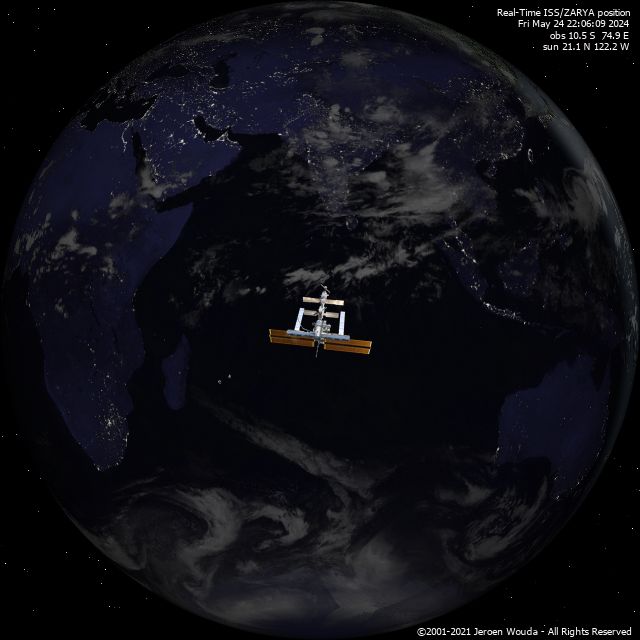 Real-time position Space Station