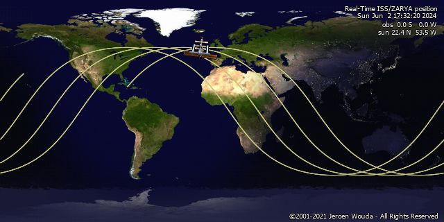 Real-time position Space Station